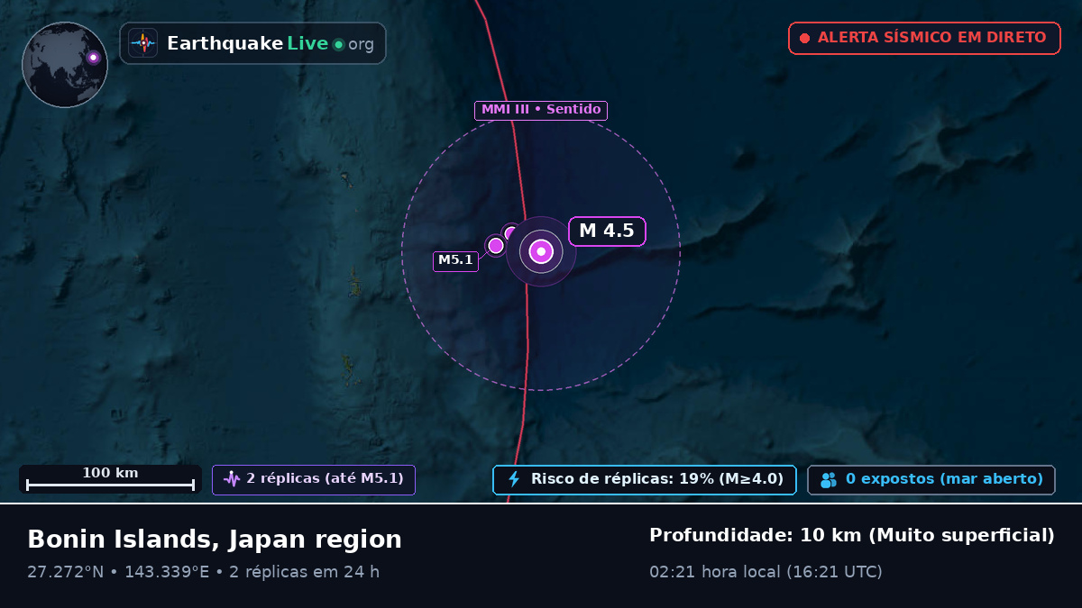 Oceano Pacífico Norte (Japão)