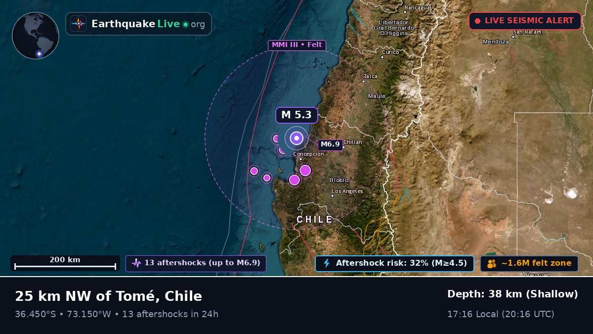 Bío-Bío, Chile