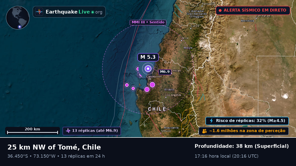 Bío-Bío, Chile