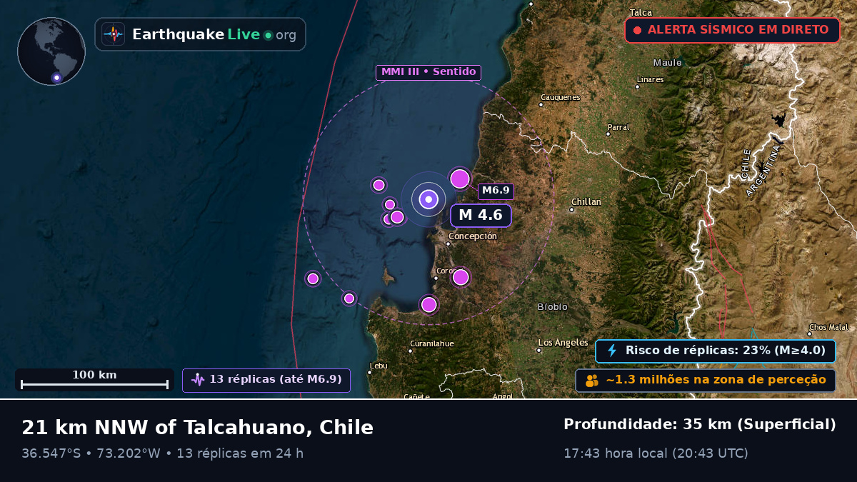 Concepción, Bío-Bío, Chile
