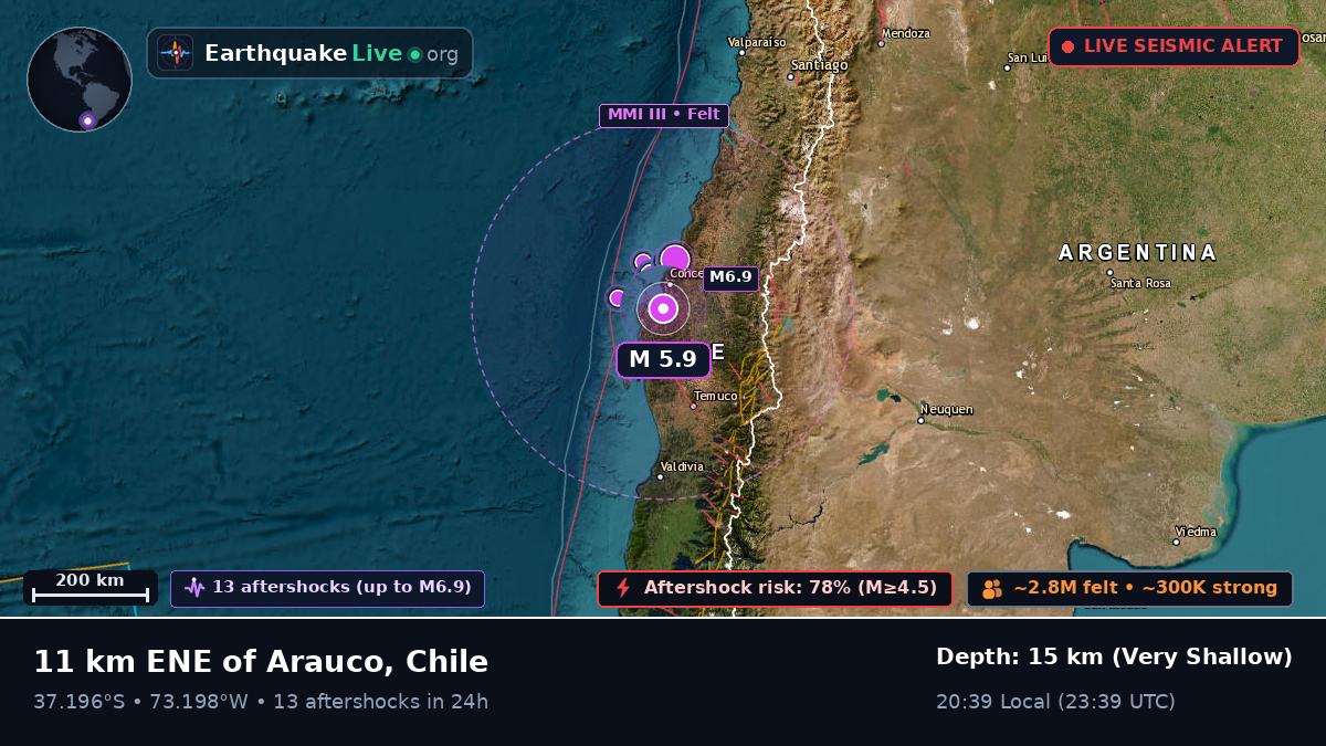 Bío-Bío, Chile