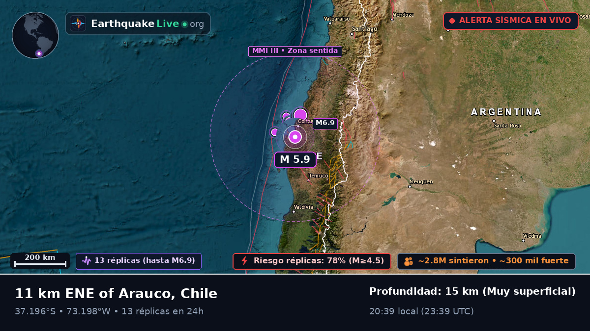 Bío-Bío, Chile
