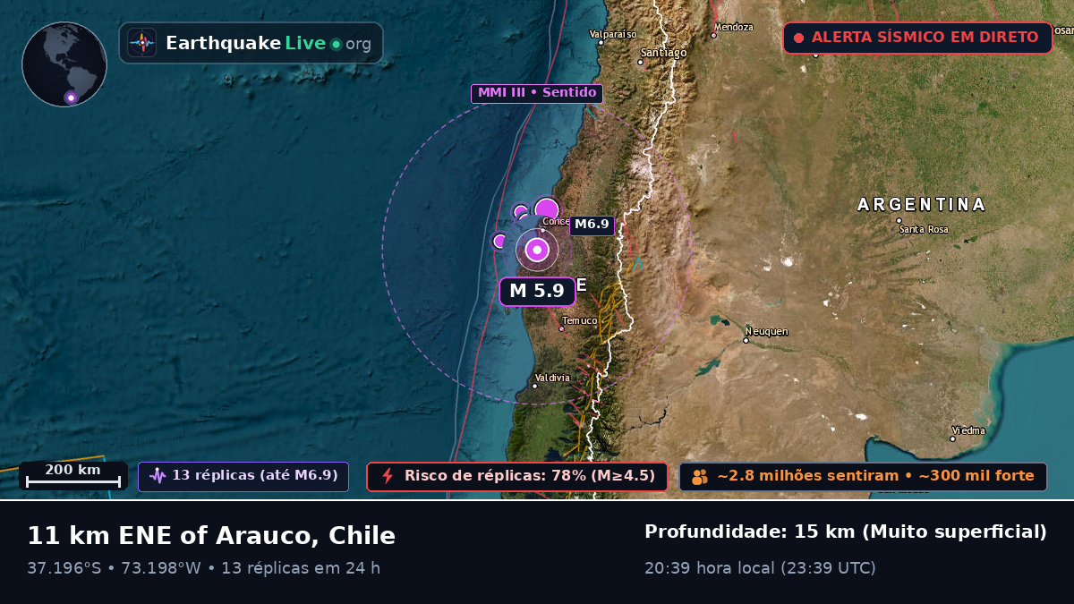 Bío-Bío, Chile
