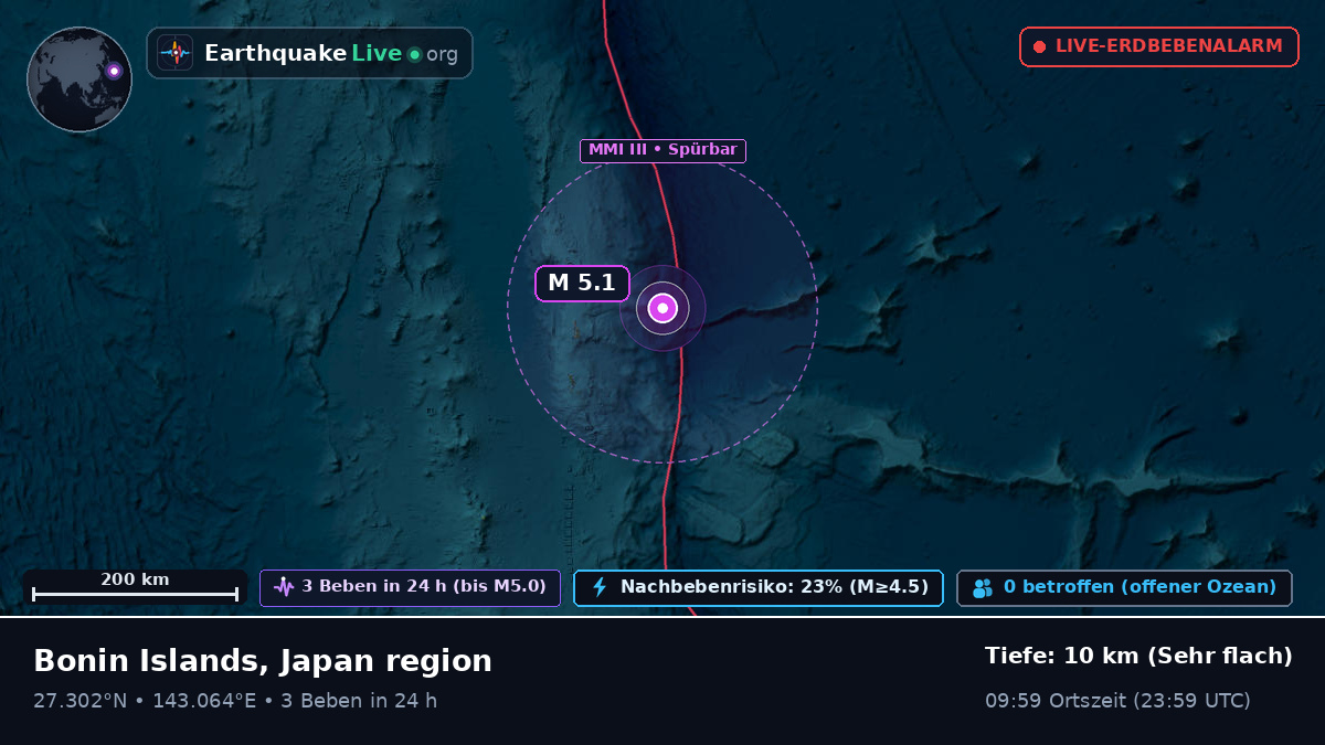 Nordpazifik (Japan)