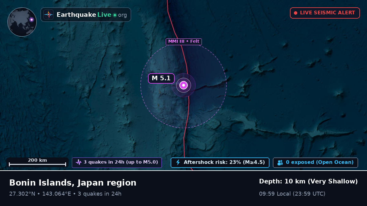 North Pacific Ocean (Japan)