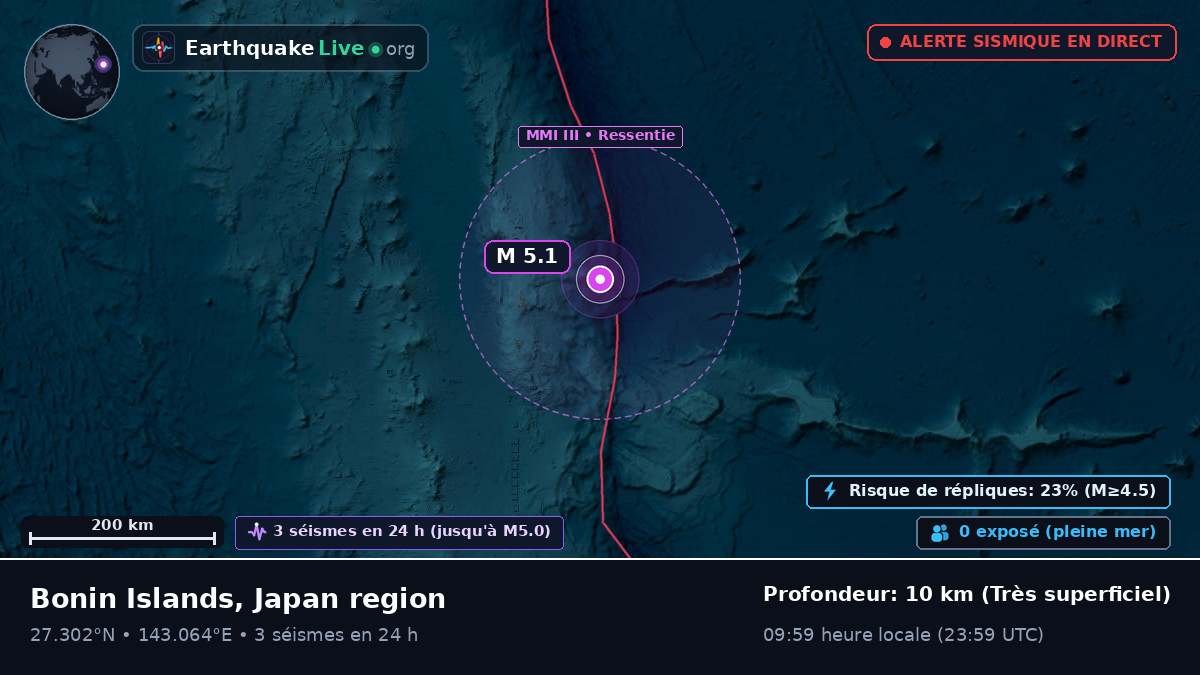 Océan Pacifique Nord (Japon)