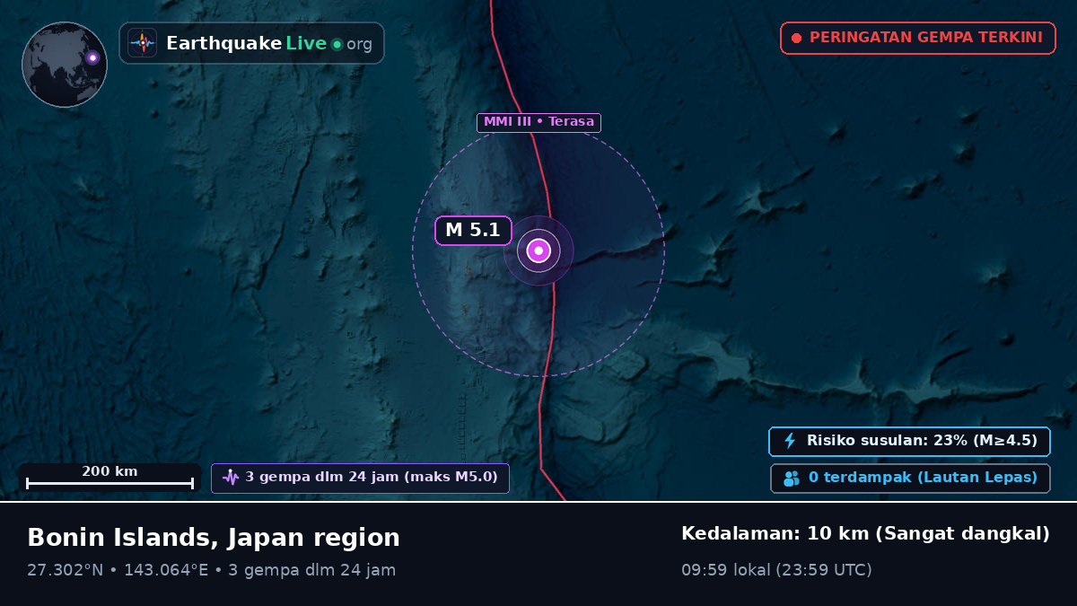 Samudra Pasifik Utara (Jepang)