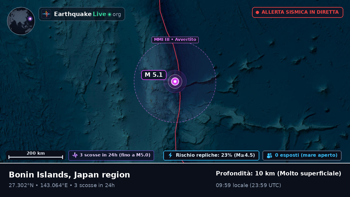 Oceano Pacifico settentrionale (Giappone)
