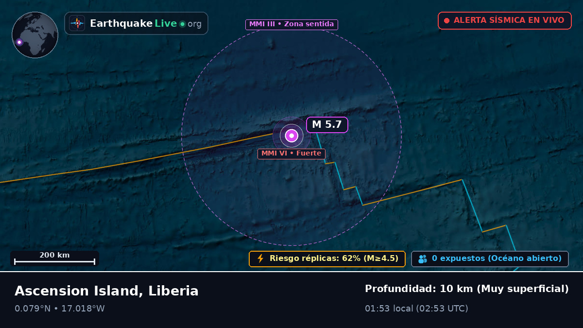 Océano Atlántico Norte (Liberia)