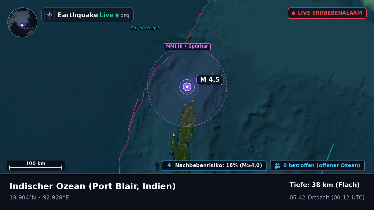 Indischer Ozean (Indien)