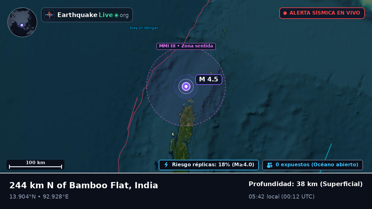 Océano Índico (India)