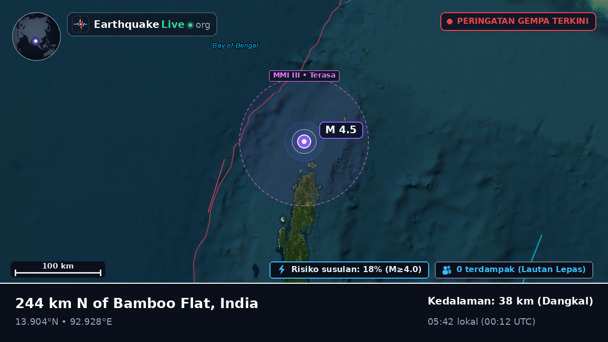Samudra Hindia (India)