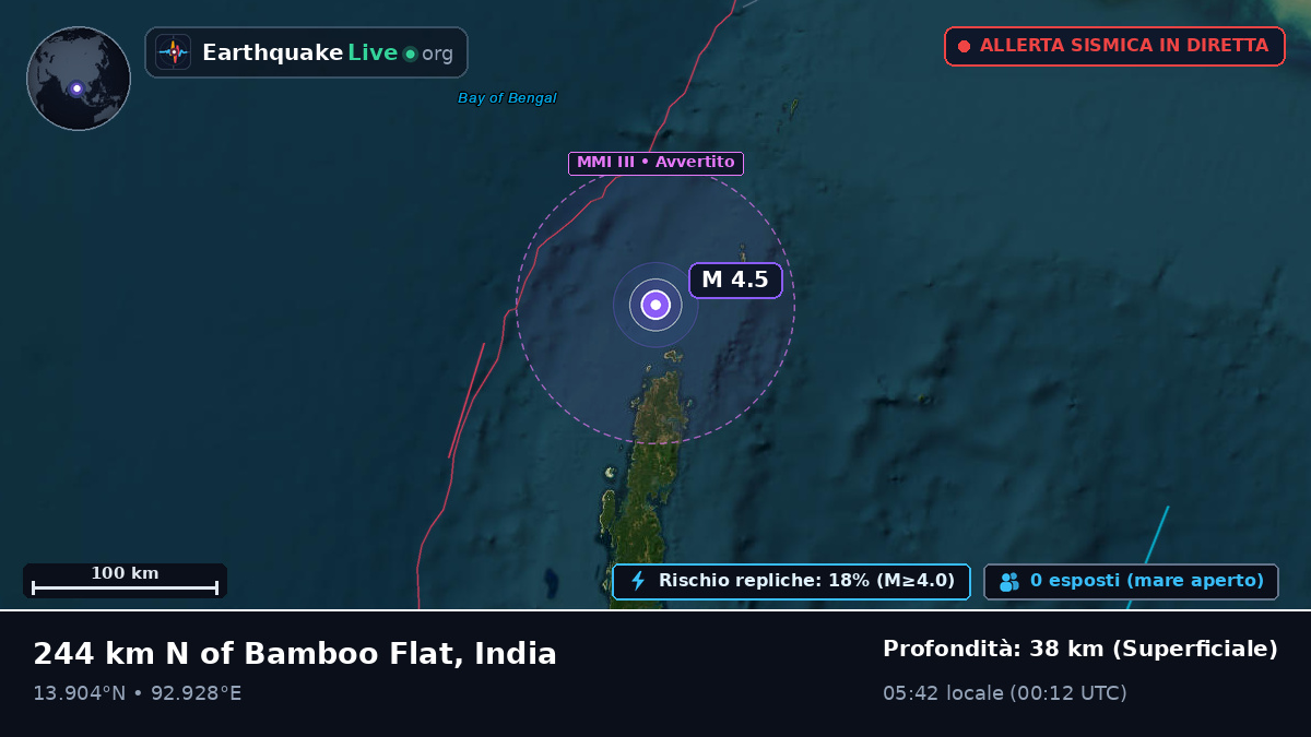 Oceano Indiano (India)