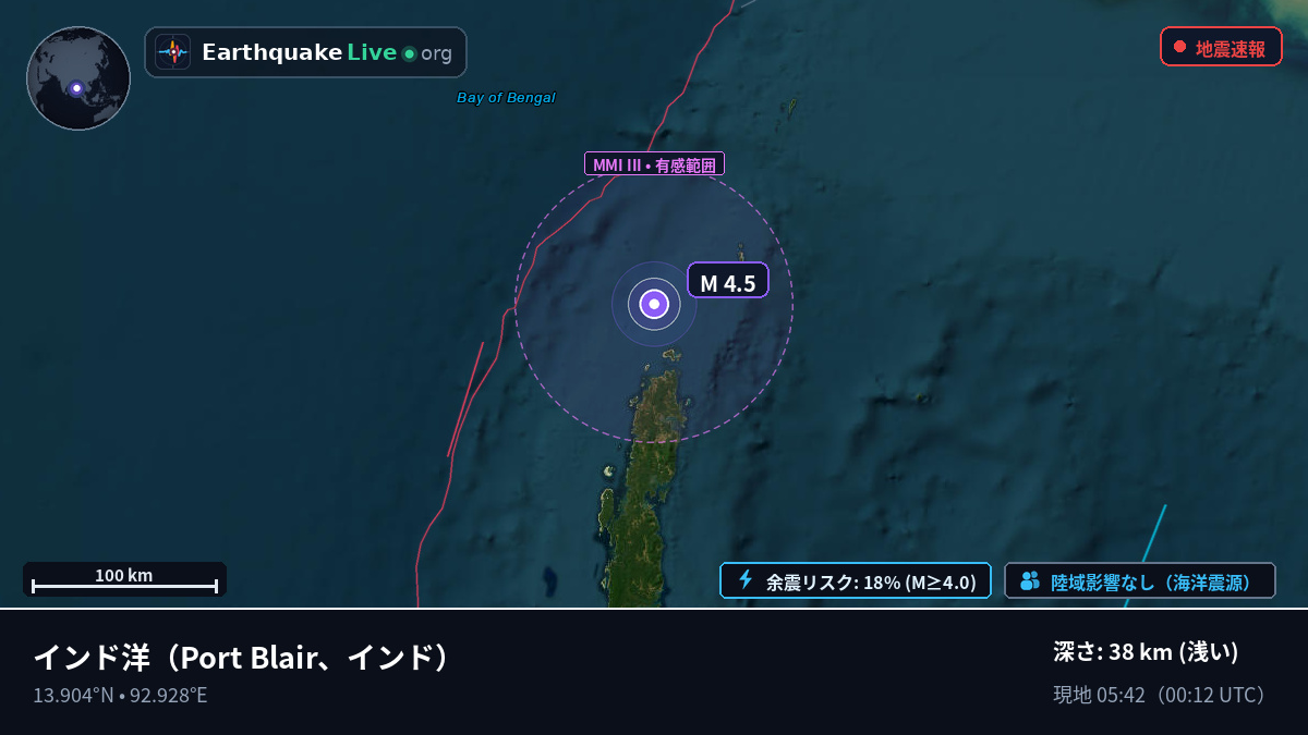 インド洋 (インド)