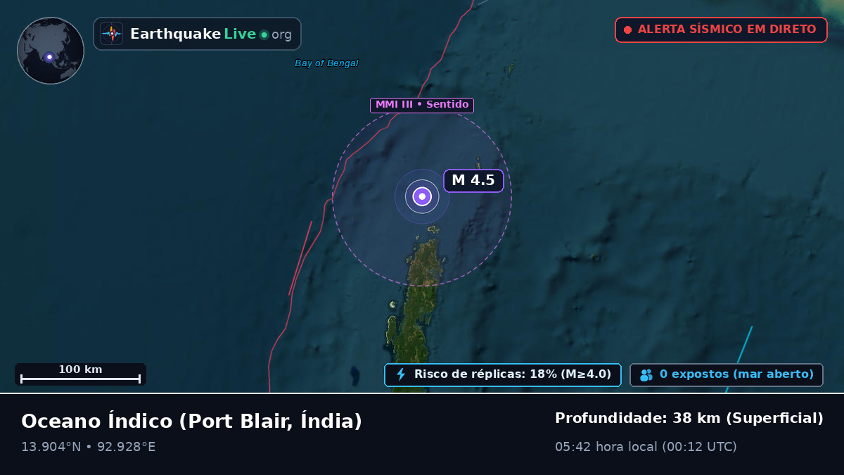 Oceano Índico (Índia)