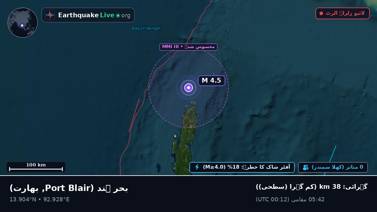 بحر ہند (بھارت)