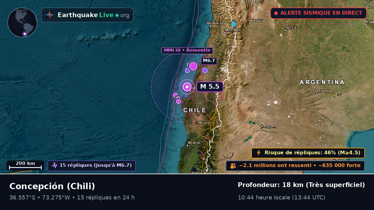 Bío-Bío, Chili