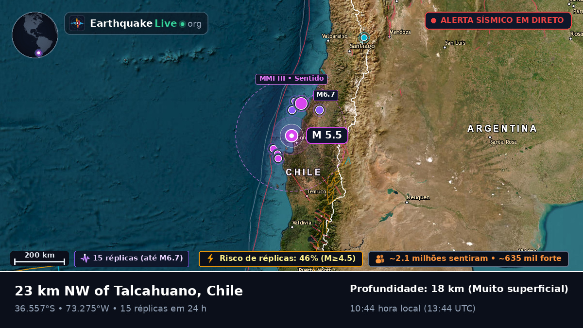 Bío-Bío, Chile