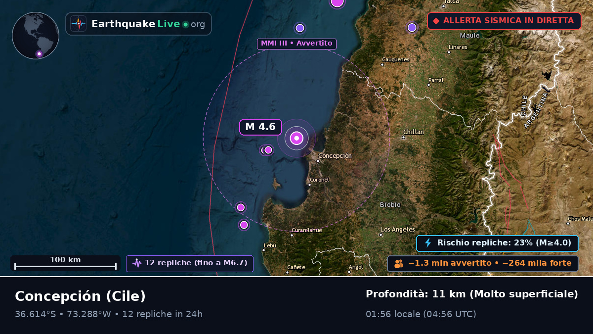 Concepción, Bío-Bío, Cile
