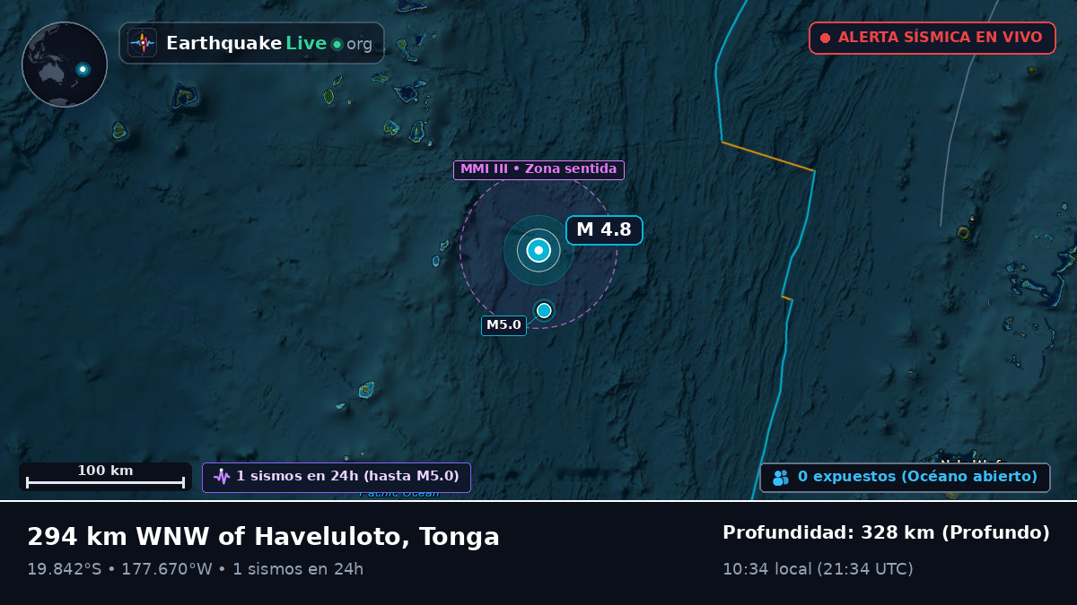 Océano Pacífico Sur (Tonga)