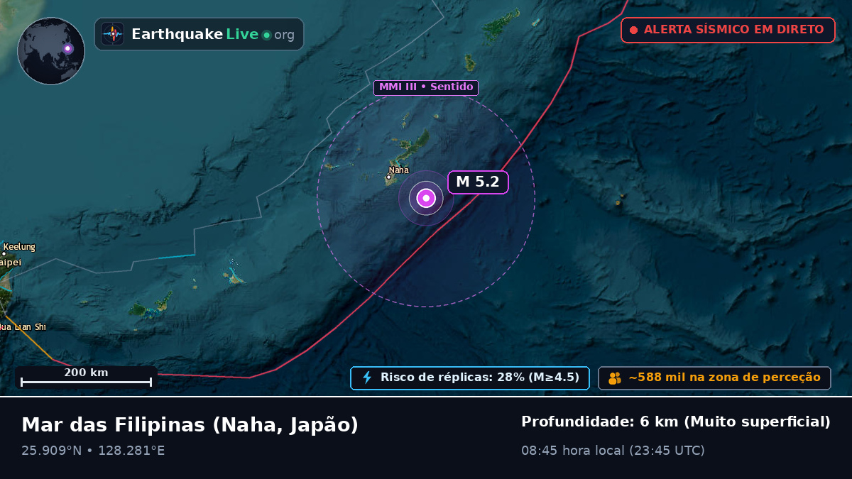 Mar das Filipinas (Japão)