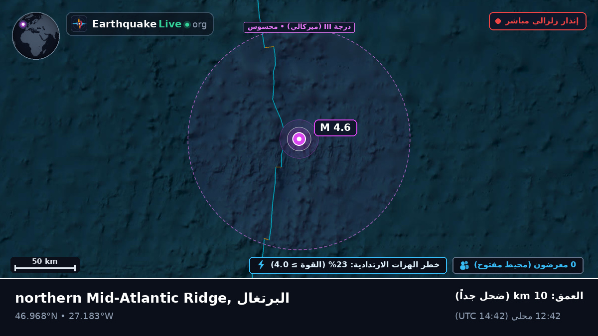 شمال المحيط الأطلسي (البرتغال)