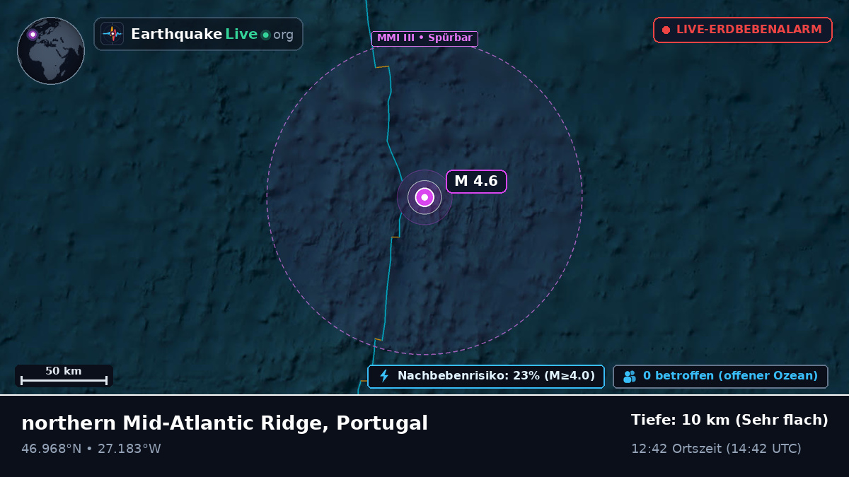 Nordatlantik (Portugal)