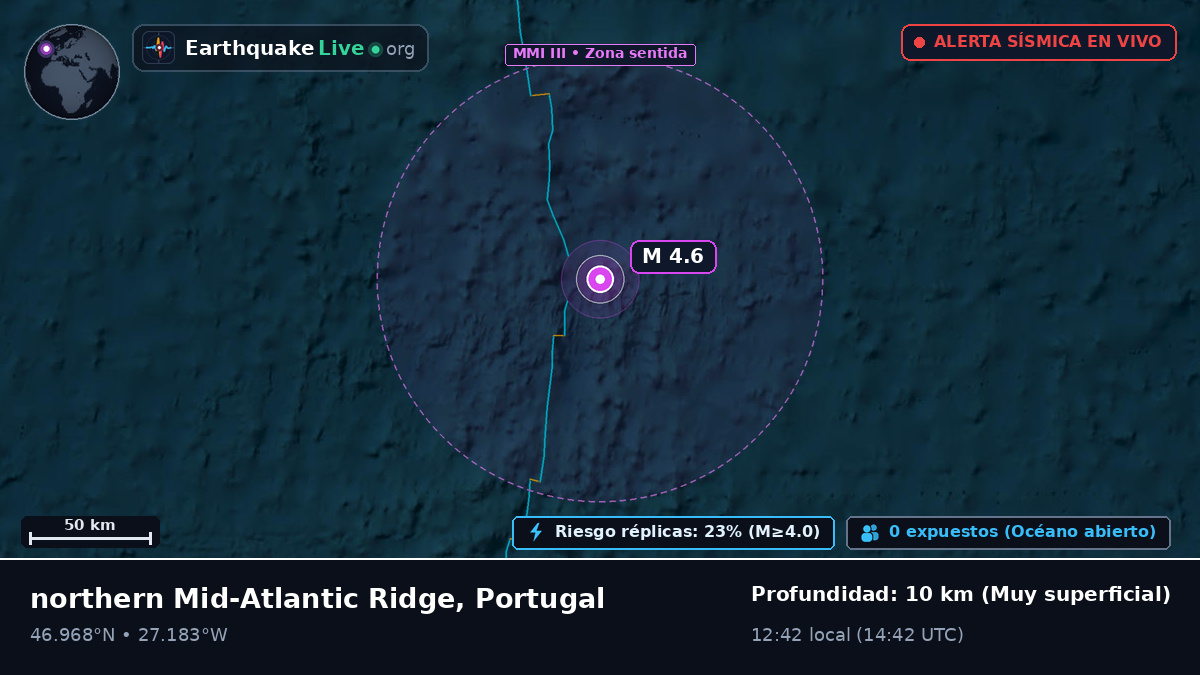 Océano Atlántico Norte (Portugal)