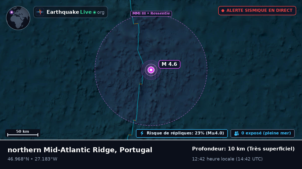 Océan Atlantique Nord (Portugal)