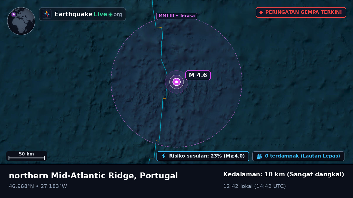 Samudra Atlantik Utara (Portugal)