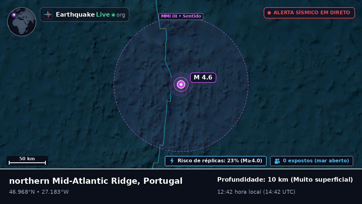 Oceano Atlântico Norte (Portugal)