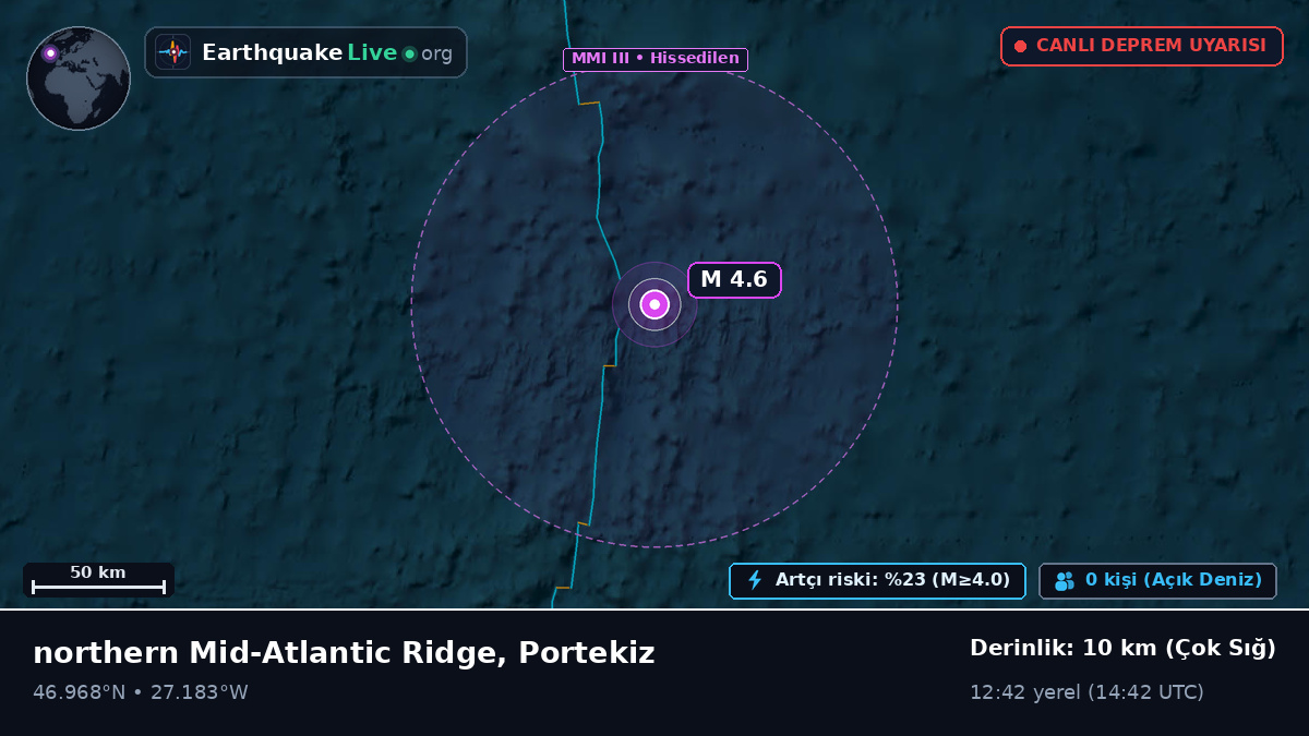 Kuzey Atlantik Okyanusu (Portekiz)