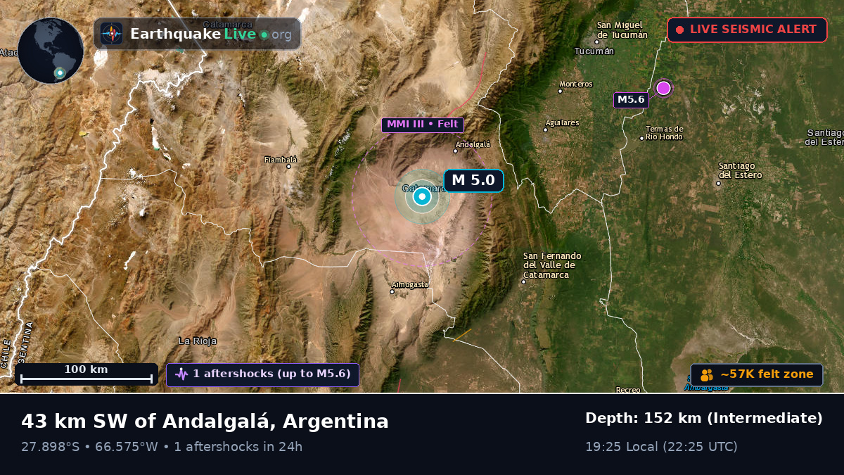 Catamarca, Argentina