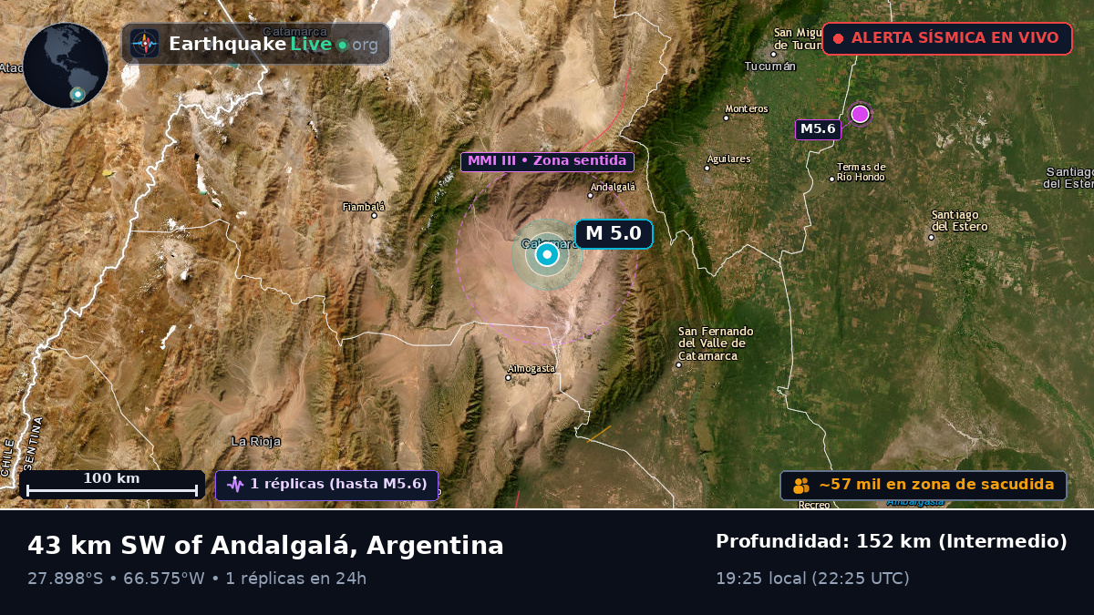 Catamarca, Argentina