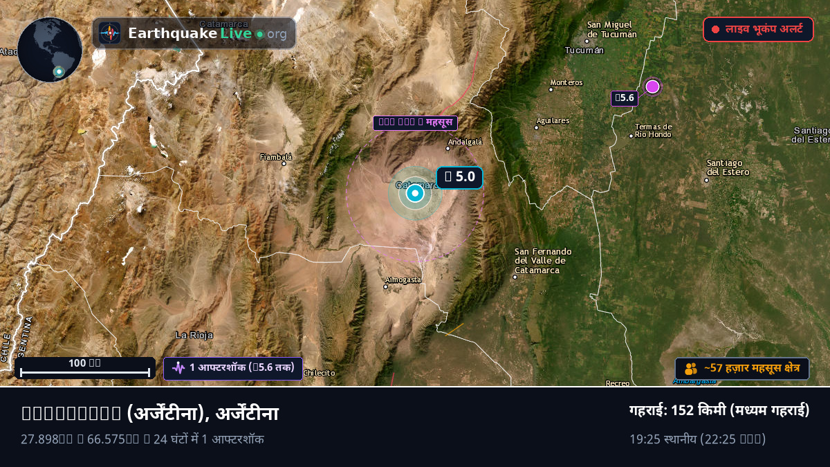Catamarca, अर्जेंटीना