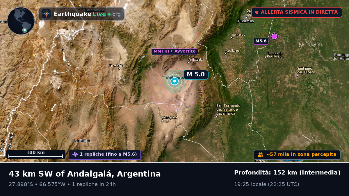 Catamarca, Argentina