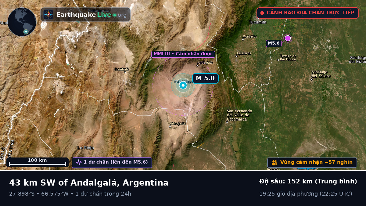 Catamarca, Argentina