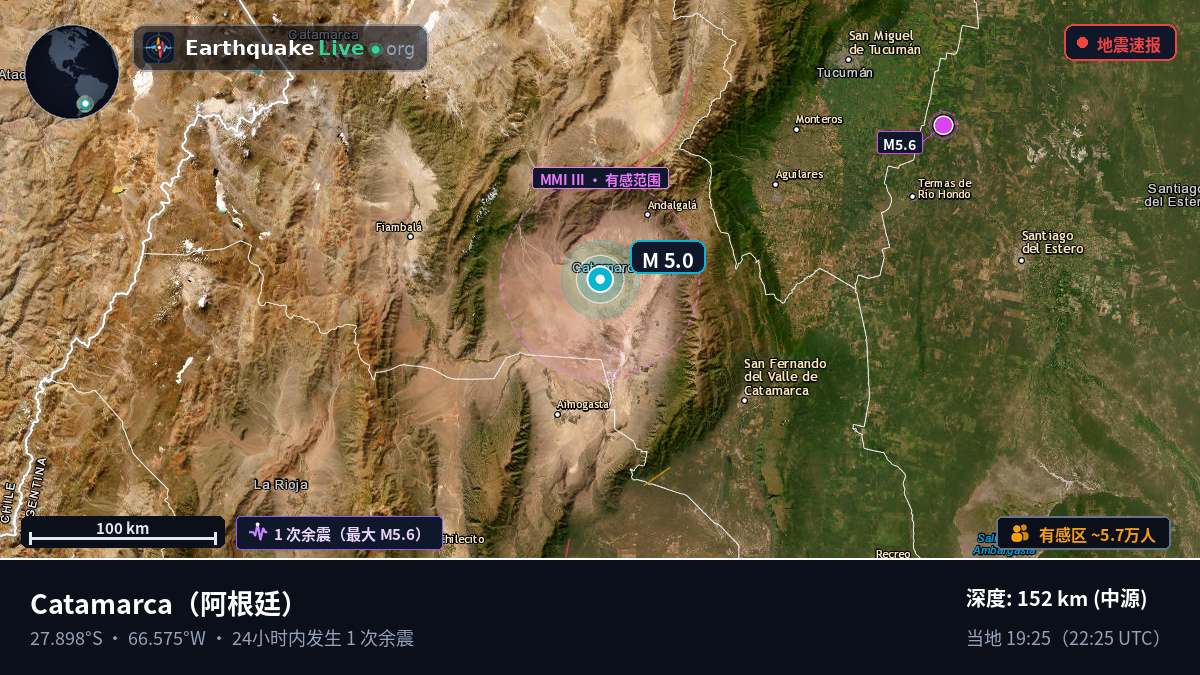 Catamarca, 阿根廷