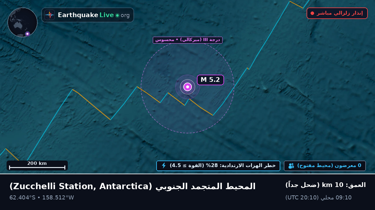 المحيط المتجمد الجنوبي (Antarctica)