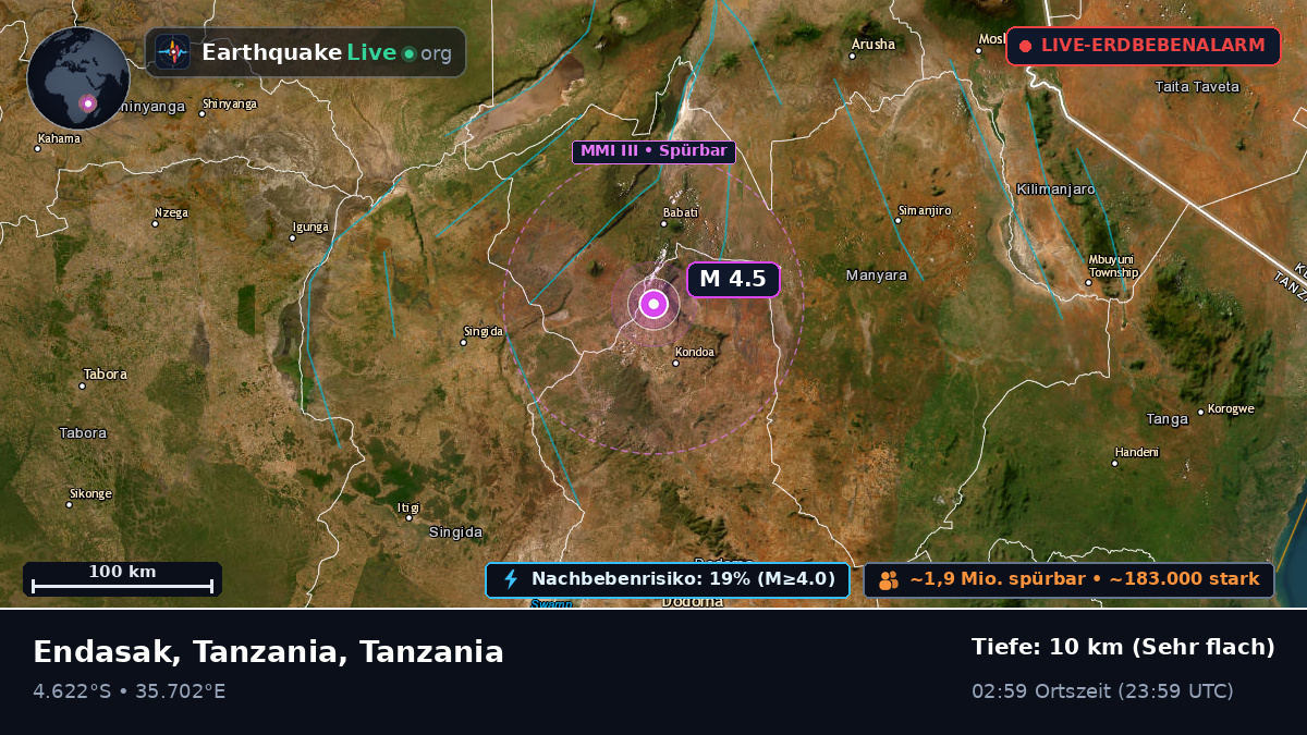 Arusha, Tanzania