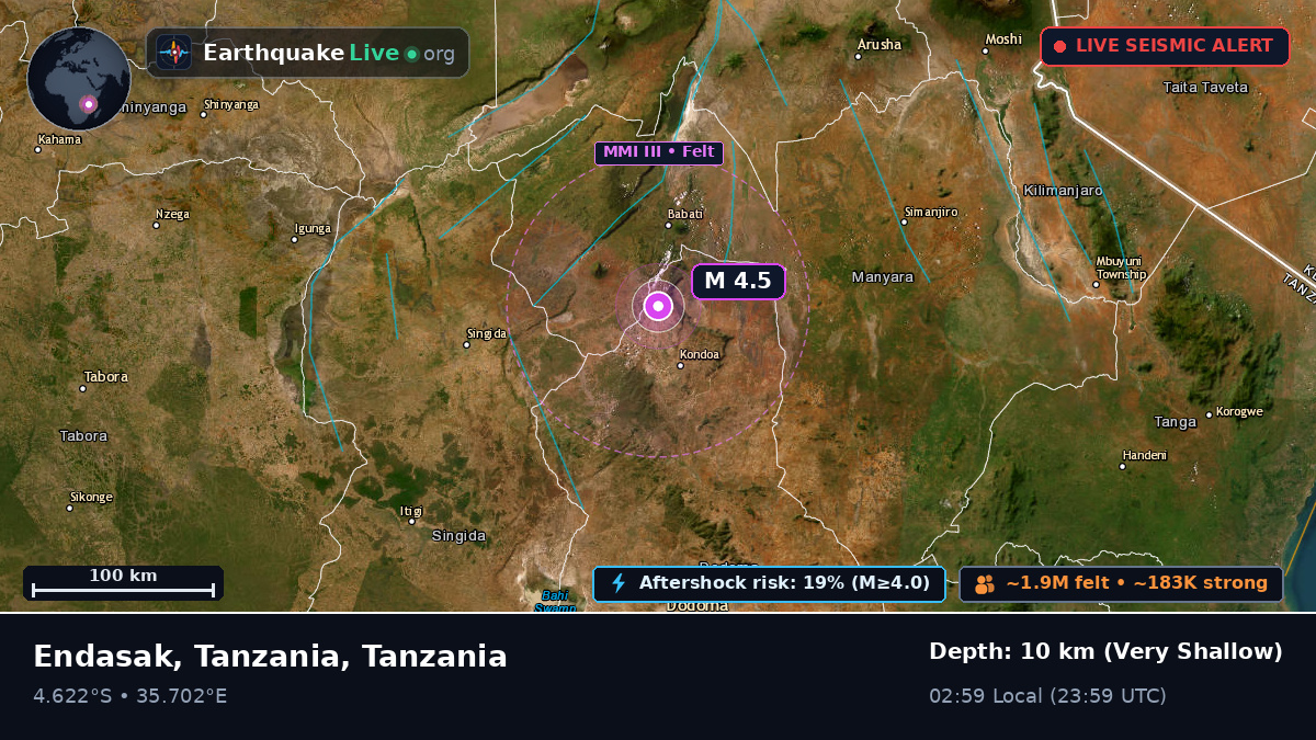 Arusha, Tanzania