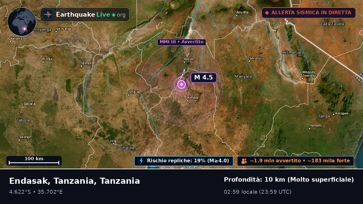Arusha, Tanzania