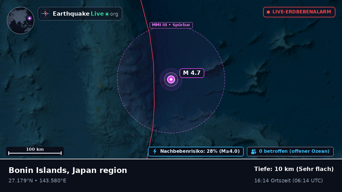 Nordpazifik (Japan)