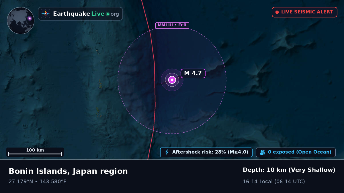 North Pacific Ocean (Japan)