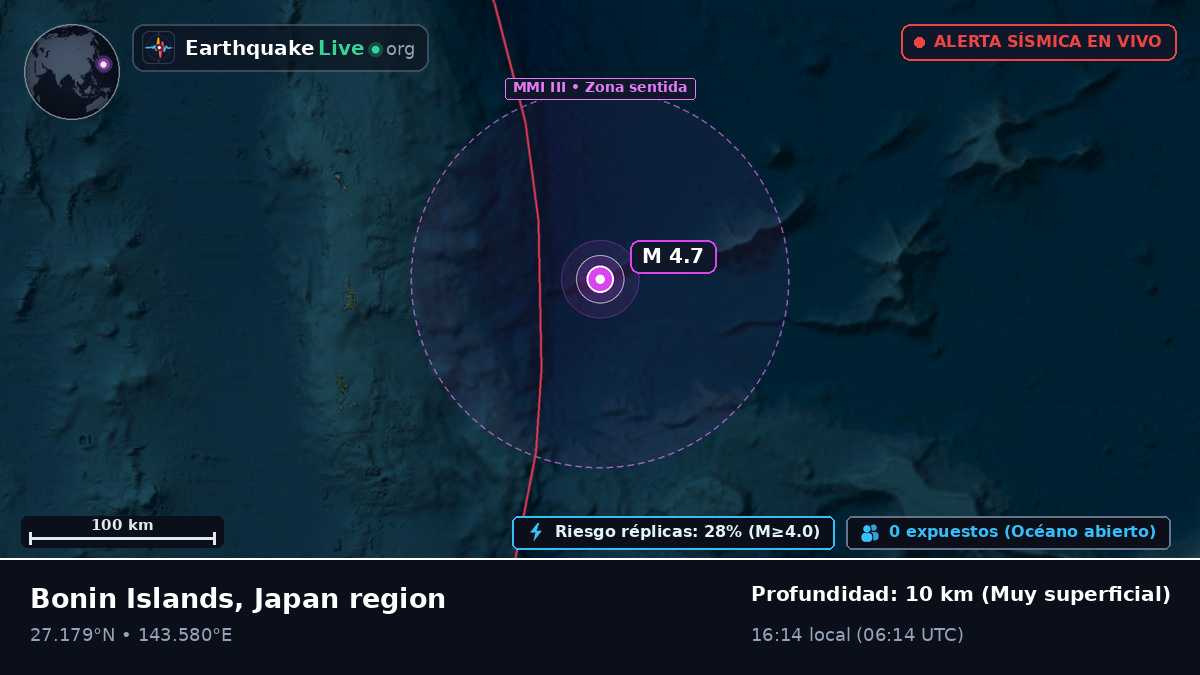 Océano Pacífico Norte (Japón)