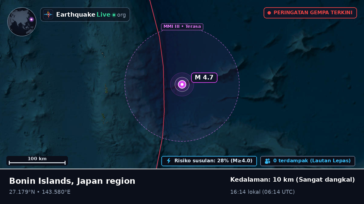 Samudra Pasifik Utara (Jepang)
