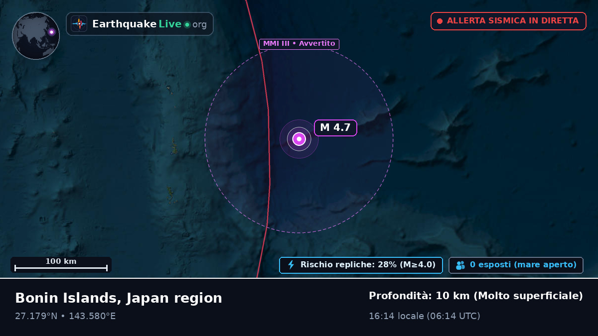 Oceano Pacifico settentrionale (Giappone)