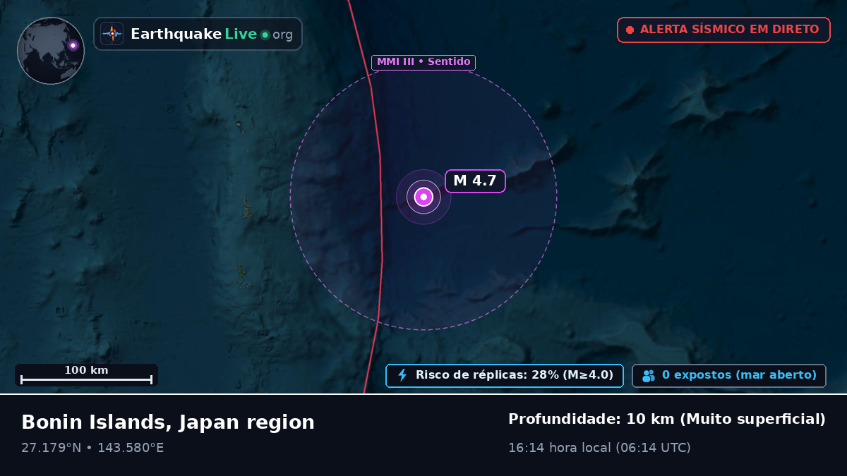 Oceano Pacífico Norte (Japão)