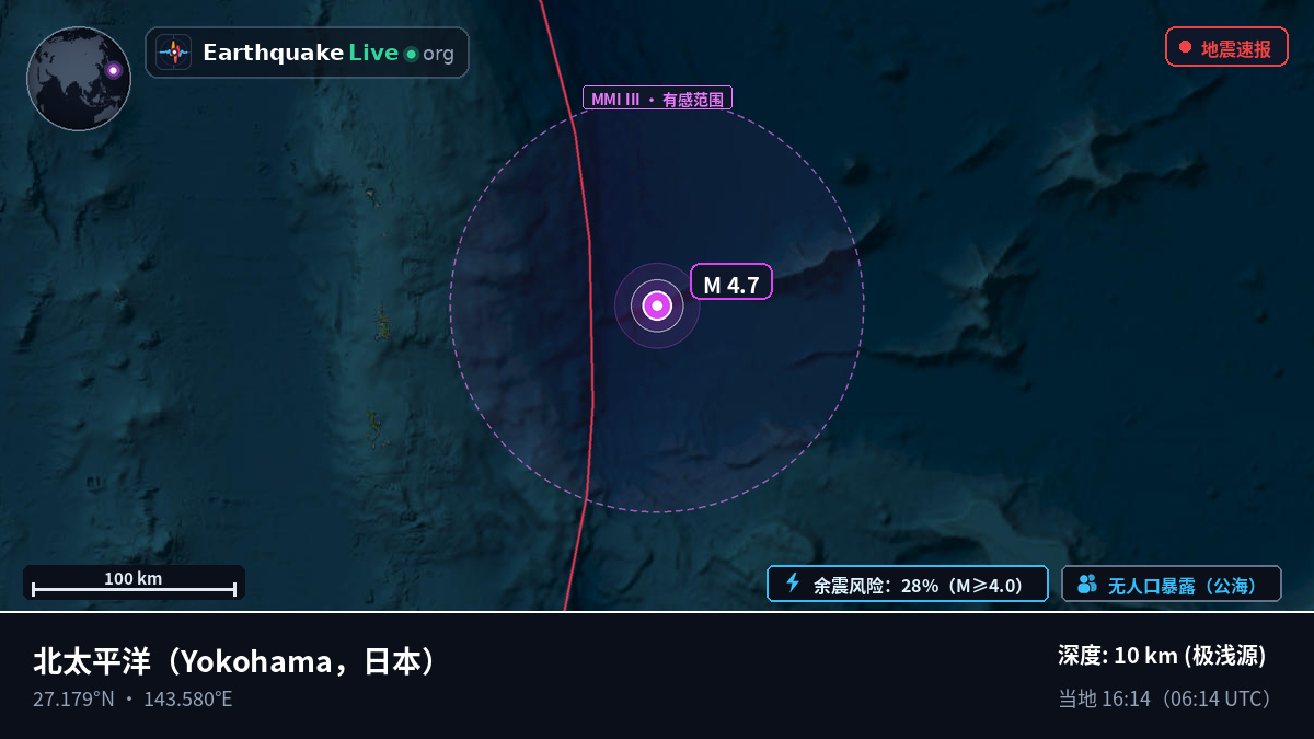 北太平洋 (日本)