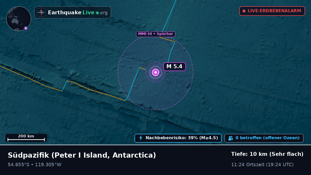 Südpazifik (Antarctica)